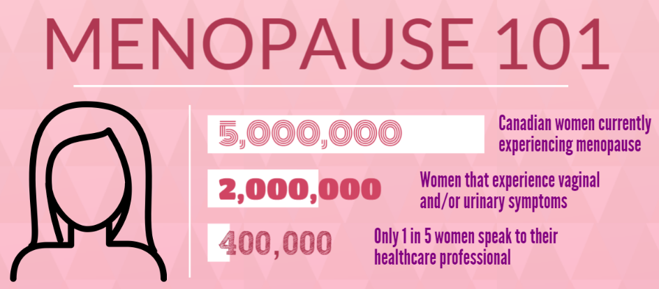 Menopause 101 [Infographic]