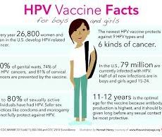 HPV Vaccines and Why Parents Choose to Refuse