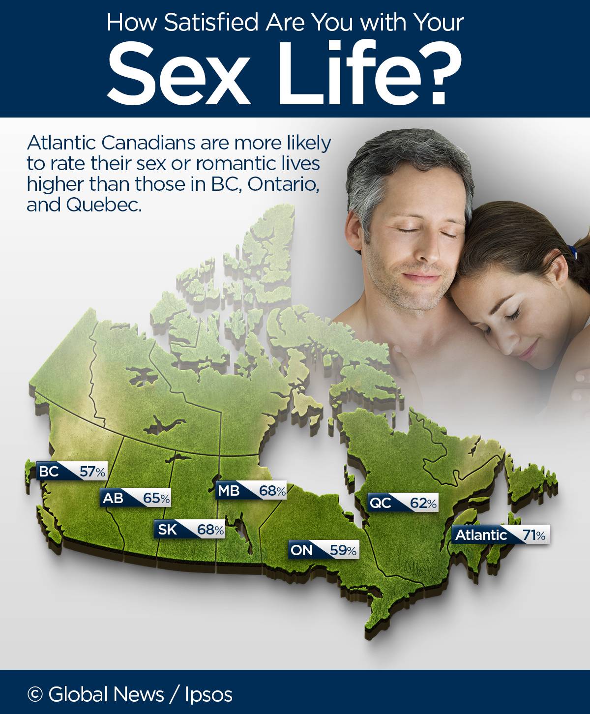 British Columbians are the Least Sexually Satisfied in Canada. What’s Up? Not Much! British Columbians are the Least Sexually Satisfied in Canada. What’s Up? Not Much!
